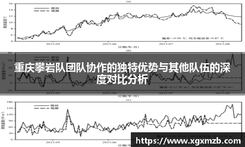 重庆攀岩队团队协作的独特优势与其他队伍的深度对比分析