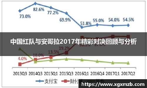 中国红队与安哥拉2017年精彩对决回顾与分析